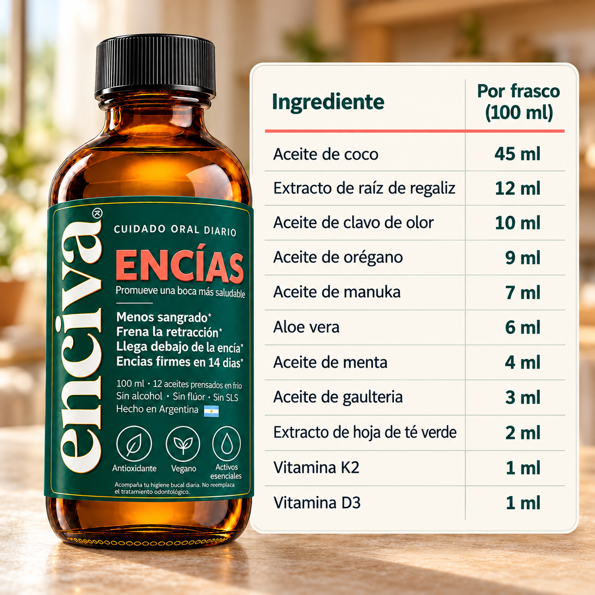 Enciva