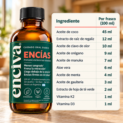 Enciva